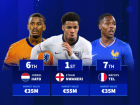 Ethan Nwaneri, Mathys Tel, Jorrel Hato & Co. - The most valuable players in the QFs of the U21 European Championship