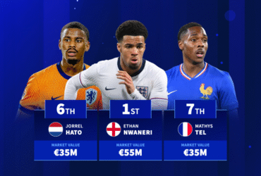 Ethan Nwaneri, Mathys Tel, Jorrel Hato & Co. - The most valuable players in the QFs of the U21 European Championship