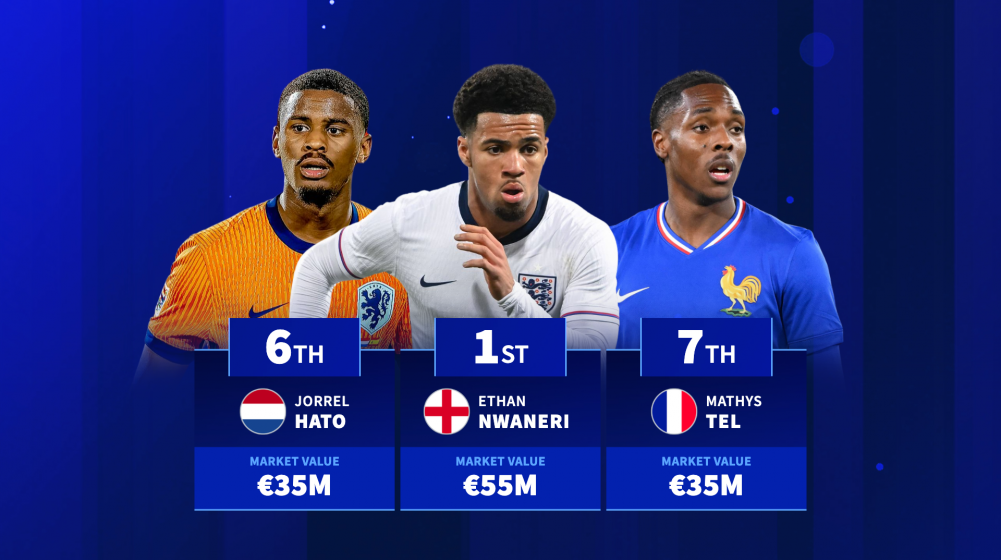 Ethan Nwaneri, Mathys Tel, Jorrel Hato & Co. - The most valuable players in the QFs of the U21 European Championship