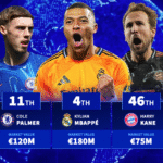 The top 100 most valuable players in the world as Lamine Yamal goes top