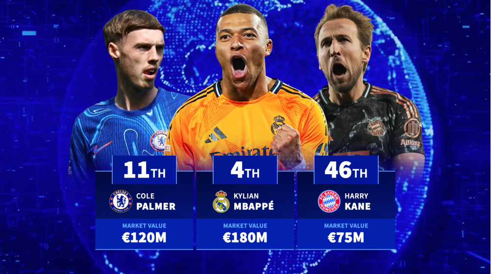 The top 100 most valuable players in the world as Lamine Yamal goes top