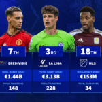 Which leagues have Premier League clubs spent the most money on players from since 1992/93?