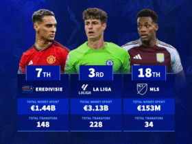 Which leagues have Premier League clubs spent the most money on players from since 1992/93?