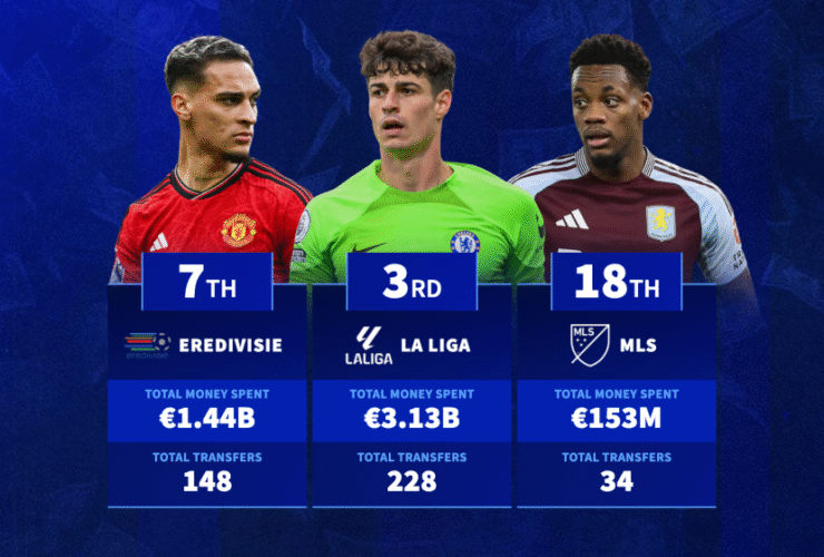 Which leagues have Premier League clubs spent the most money on players from since 1992/93?
