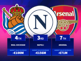 Napoli, Arsenal, Lyon & Co. - The biggest squad market value decreases this season
