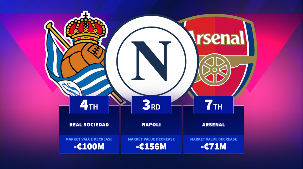 Napoli, Arsenal, Lyon & Co. - The biggest squad market value decreases this season