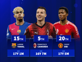 Francesco Camarda, Lamine Yamal & Co. - The 20 youngest players in the top-five leagues last season