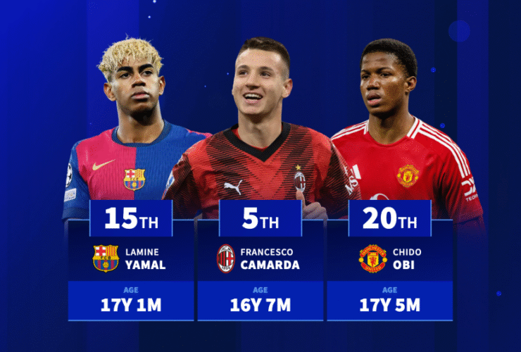 Francesco Camarda, Lamine Yamal & Co. - The 20 youngest players in the top-five leagues last season
