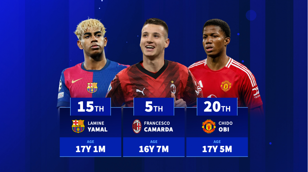Francesco Camarda, Lamine Yamal & Co. - The 20 youngest players in the top-five leagues last season