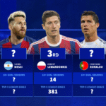 Where will Lionel Messi & Cristiano Ronaldo rank? - Most 10+ goal seasons in the top-5 leagues since 2000