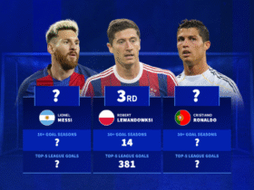 Where will Lionel Messi & Cristiano Ronaldo rank? - Most 10+ goal seasons in the top-5 leagues since 2000
