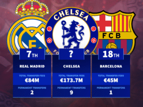 Arsenal spending - Clubs they have paid the most money to in transfer fees in last 20 years