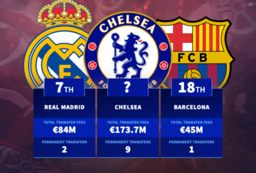Arsenal spending - Clubs they have paid the most money to in transfer fees in last 20 years