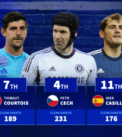Gianluigi Buffon, Petr Cech, Thibaut Courtois & Co. - Keepers with the most clean sheets in top-5 leagues since 2000