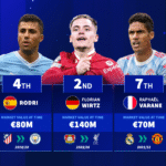 Florian Wirtz 2nd, Rodri 4th - New Premier League players with highest market value at the time