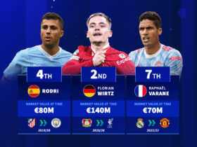 Florian Wirtz 2nd, Rodri 4th - New Premier League players with highest market value at the time