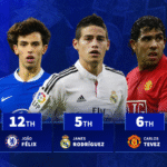 The highest loan fees in history revealed as Alvaro Morata features twice