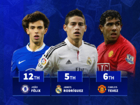The highest loan fees in history revealed as Alvaro Morata features twice