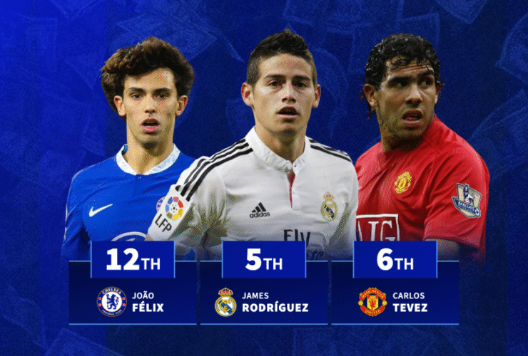 The highest loan fees in history revealed as Alvaro Morata features twice
