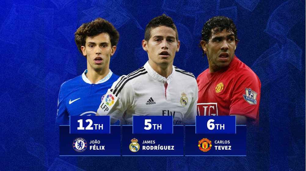 The highest loan fees in history revealed as Alvaro Morata features twice