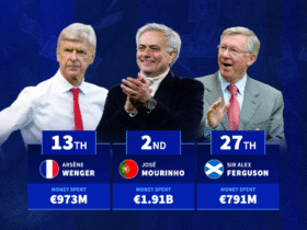 Jose Mourinho, Diego Simeone & Co. - Which managers have spent most money on transfer fees?