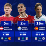 Darwin Núñez, Rasmus Højlund & Co. - The most expensive strikers in Premier League history