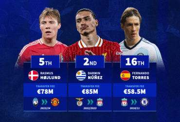 Darwin Núñez, Rasmus Højlund & Co. - The most expensive strikers in Premier League history