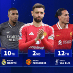 Fernandes 2nd, Mbappé 10th - Which players played the most football last season?