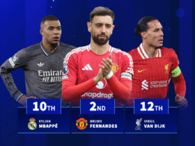 Fernandes 2nd, Mbappé 10th - Which players played the most football last season?