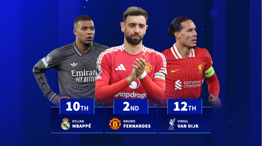Fernandes 2nd, Mbappé 10th - Which players played the most football last season?