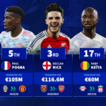 Declan Rice, Paul Pogba & Co. - The most expensive midfielders in Premier League history