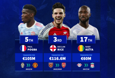 Declan Rice, Paul Pogba & Co. - The most expensive midfielders in Premier League history