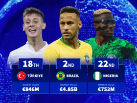 The nations with the most valuable footballers in the world revealed