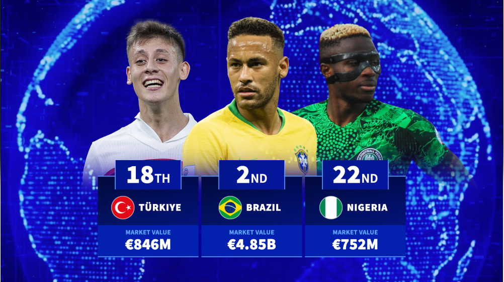The nations with the most valuable footballers in the world revealed