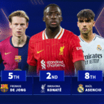 De Jong 5th, Konaté 2nd - The most valuable players with contracts that expire in 2026