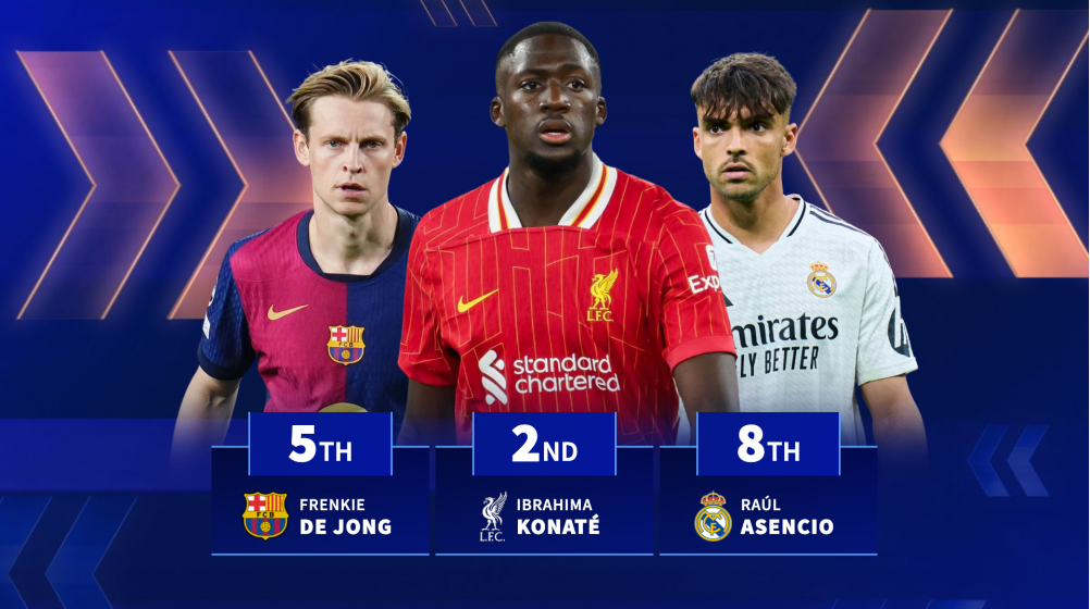 De Jong 5th, Konaté 2nd - The most valuable players with contracts that expire in 2026