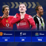 Isak set for top spot? How many days each Premier League record transfer fee stood for