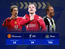 Isak set for top spot? How many days each Premier League record transfer fee stood for