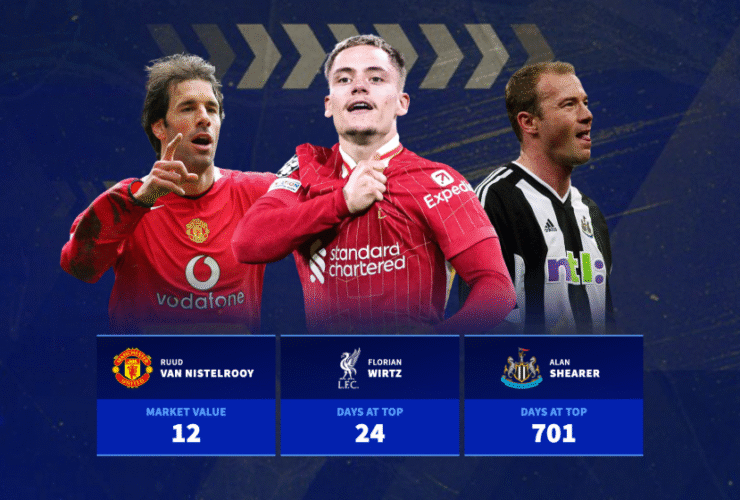 Isak set for top spot? How many days each Premier League record transfer fee stood for