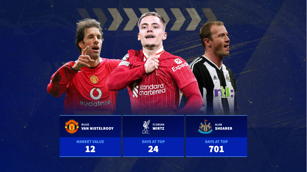 Isak set for top spot? How many days each Premier League record transfer fee stood for