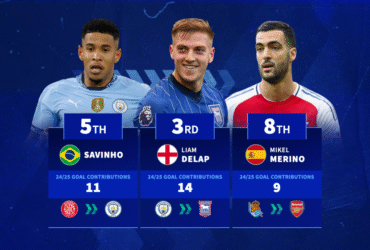 Which 2024/25 Premier League summer signings provided most goal contributions last season?