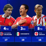 Chicarito, Ole Gunnar Solskjær & Co. - The super subs with the most Premier League goals from the bench