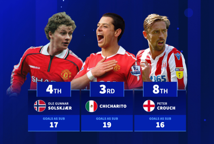 Chicarito, Ole Gunnar Solskjær & Co. - The super subs with the most Premier League goals from the bench