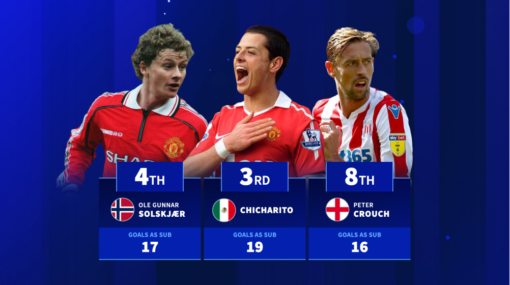 Chicarito, Ole Gunnar Solskjær & Co. - The super subs with the most Premier League goals from the bench