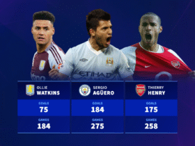Sergio Agüero, Thierry Henry, Ollie Watkins & Co - The all-time top goalscorer at every Premier League club