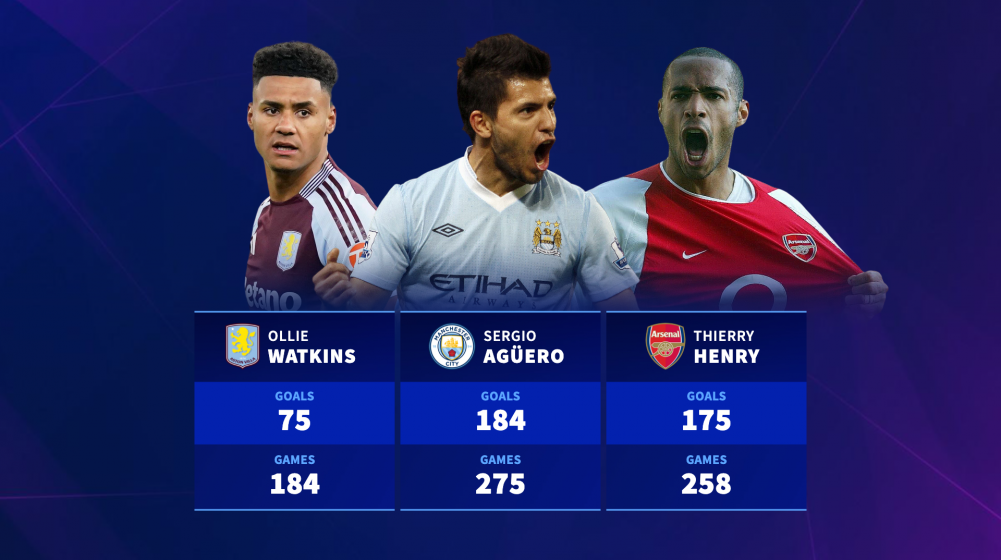 Sergio Agüero, Thierry Henry, Ollie Watkins & Co - The all-time top goalscorer at every Premier League club
