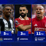Which Premier League clubs have the most valuable starting XI ahead of the new season?