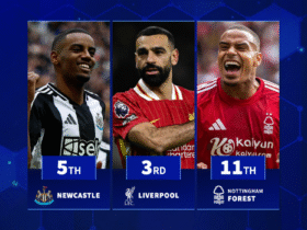 Which Premier League clubs have the most valuable starting XI ahead of the new season?