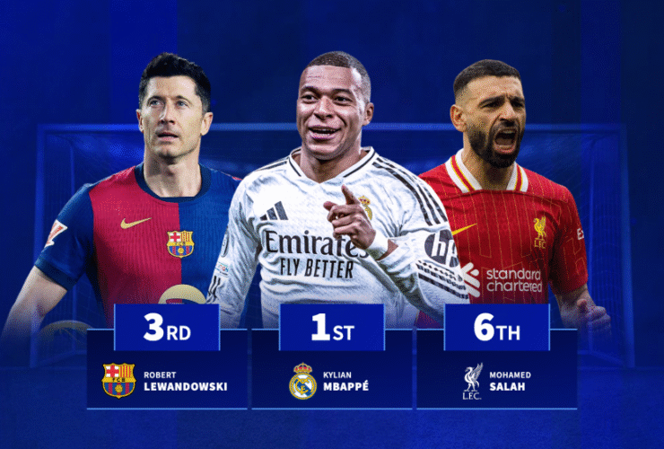 Kylian Mbappé in first place for Real Madrid - Most goals scored since start of last season for top-5 league clubs