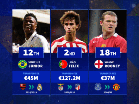 João Félix, Jorrel Hato, Wayne Rooney, & Co. - The most expesnive teenage transfers of all time